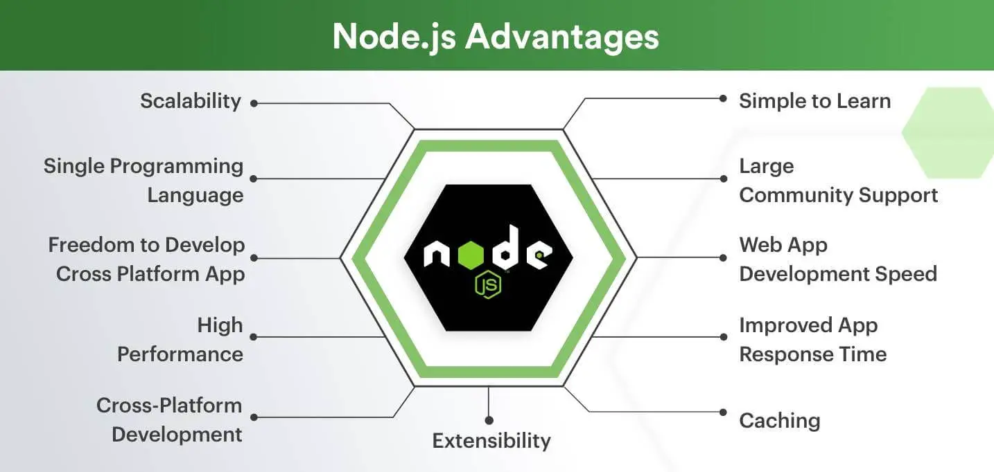 features_of_node_js