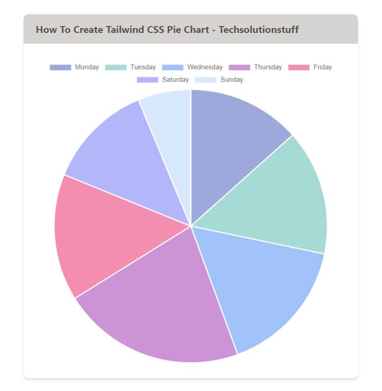 how-to-create-tailwind-css-pie-chart