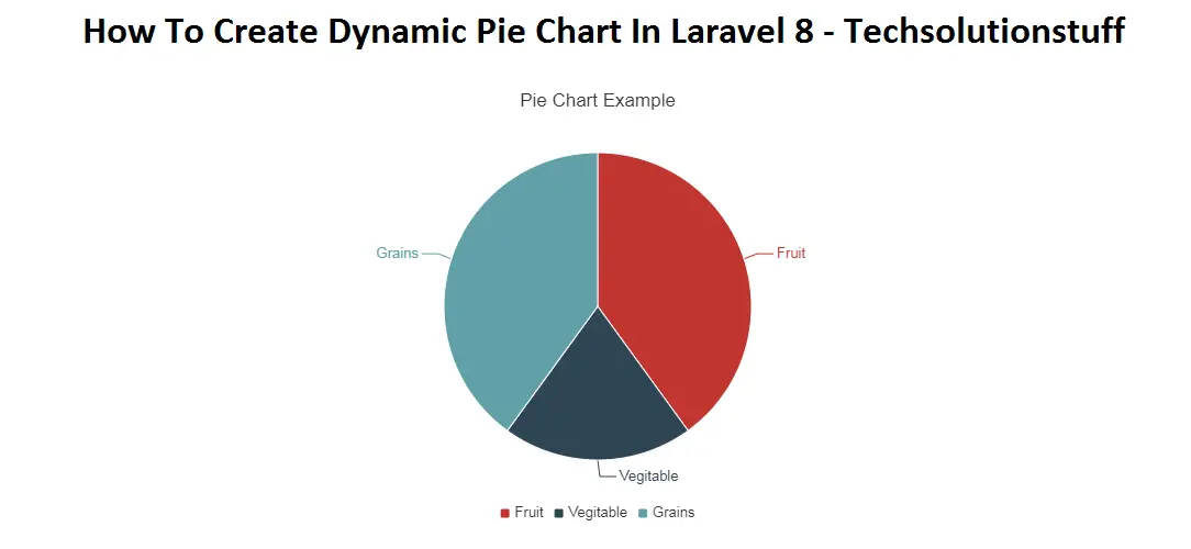 how_to_create_dynamic_pie_chart_in_laravel_8